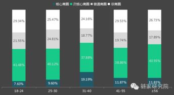 ③ 对比不同生命周期阶段之运势分布图示化阐释