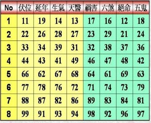 如何通过调整贺锦洝名字的数理来改变其吉凶？