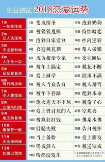 2026年姓名配对测试运势如何？2025年姓名配对测试入口在哪里？