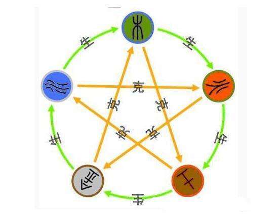 八字命理中提到有六个金库，这究竟是什么意思？