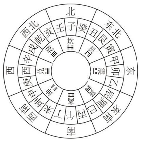 避免大门正对其他建筑或道路，以免形成“穿堂煞”。穿堂煞会导致家族运势不稳定，影响家族成员的身心健康，我当场石化。。