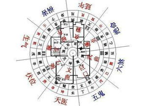 （一）门向与进气路径之禁忌