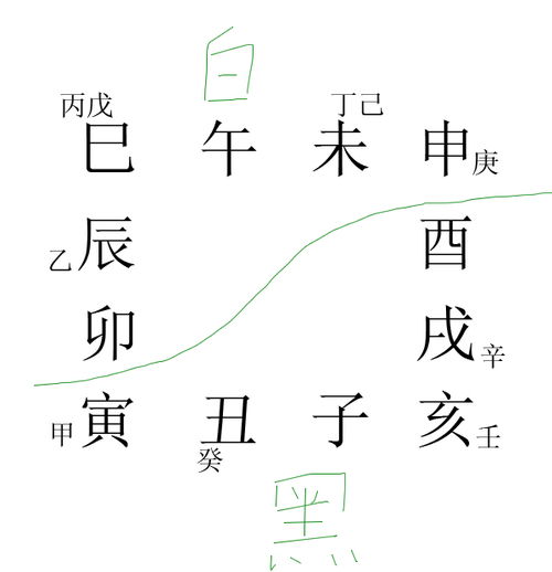 a) 白虎损较差性作用于评估