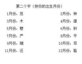 2026年缘分姓名测试，如何找到姓名有缘测试入口？