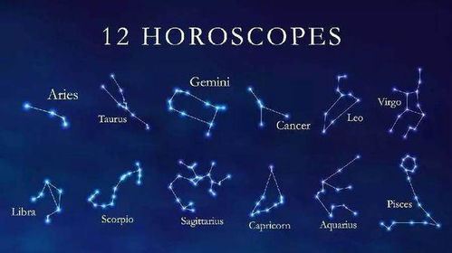 12星座分别代表什么含义，它们各自的特点是什么？