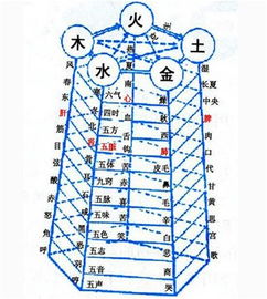 八字看寿元星准确吗？如何判断八字中寿元星的准确性？