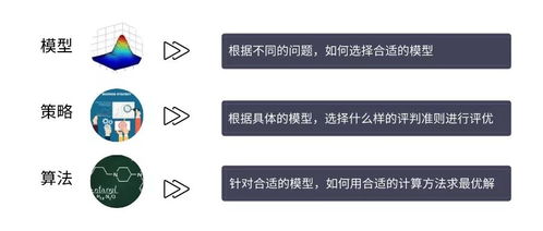 二、 掌握人体与环境能量场的相互作用机制