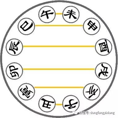 五、 天乙贵人年份的特殊意义及其对壬、水人的潜在帮助