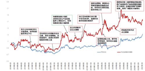 独特性及稀缺性解析