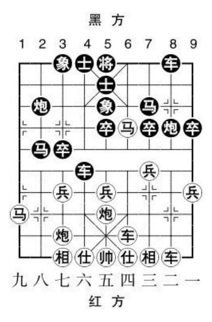 三、 禄忌同入六外宫导致感情外向化倾向