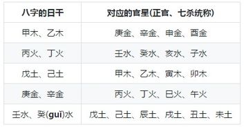 ：官命特例的命理学界定与社会学隐喻