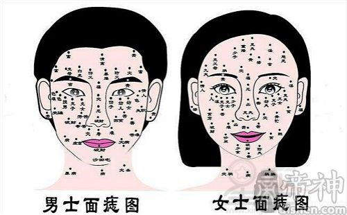 耳朵区域之活痣及家庭责任感