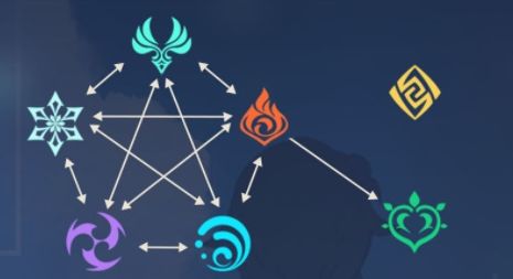 生活习惯与命理学的关联