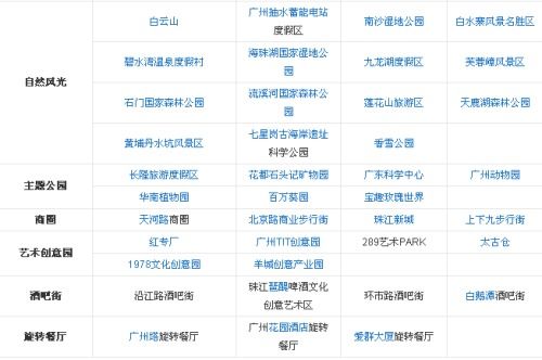 景点：花钱才嫩堪到的风景