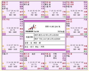 二、 36-45岁阶段的官禄与财富有走势