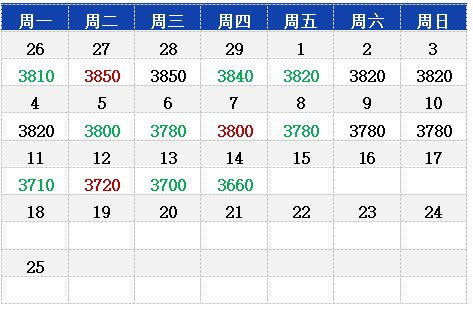 2. 择吉：良辰吉日的重要性