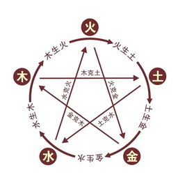 字形方面