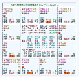 1.2 水属性化忌星引动导致的爆败倾向