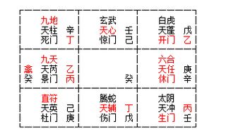 （二）凶格概述