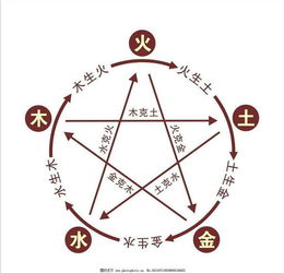 姓名改运的实践路径与能量场共振原理