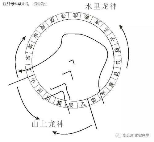 风水消砂纳水真的靠谱吗？有没有科学依据？