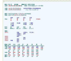 女生八字偏财很多，这是否意味着财运旺盛？
