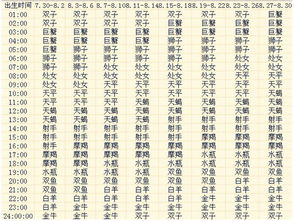 1982年4月2日8点钟的月亮星座是什么？