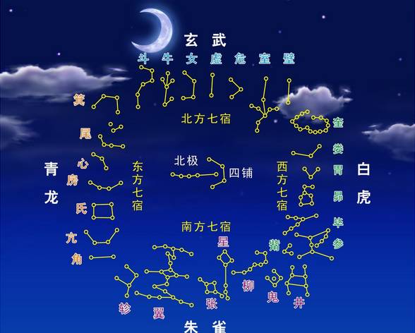 星宿搭配对婚姻问题的进一步阐释