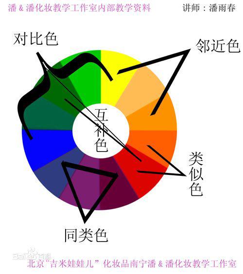 蓝色和绿色风水属性是否一致？