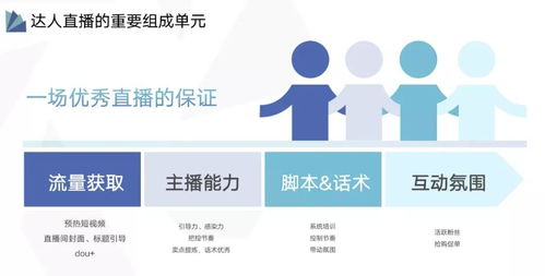 误区3：统一路线=高效覆盖？不同群体需求根本不在一个频道