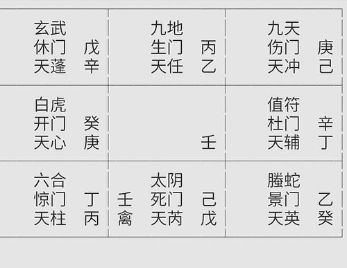 一、 转宫：信息补充的辅助手段