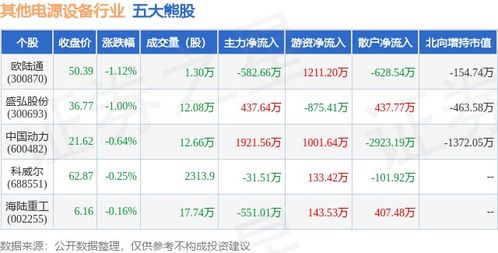 其他行业的运势分析