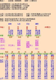 明星八字组合算命准确吗？最佳生辰八字搭配是怎样的？
