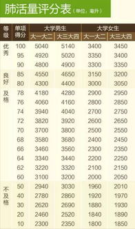 请问如何进行昨日运势和明天运势的改写？