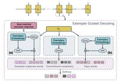1.1 稳定水源之选址原则