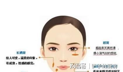 面相判断的专业性和复杂性