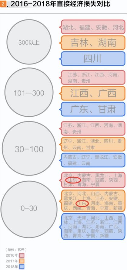 关键问题