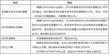 那个双台河口湿地的评估报告让人瞠目结舌