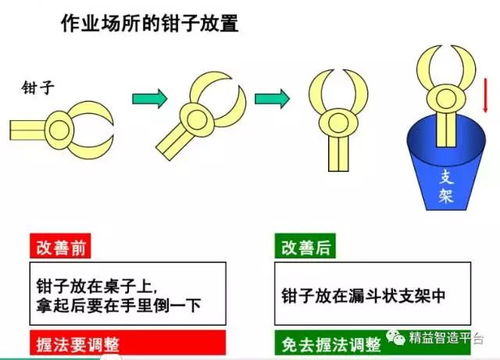 1. 水系分离原则