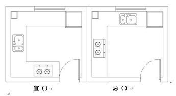 乾命女性最适合居住的房屋方位是哪个？