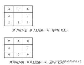 3.1 四步排法详解