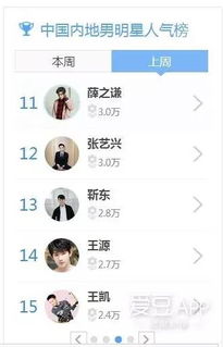 影视圈的后起之秀