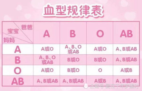 B型血推荐膳食示例