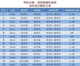 安顺西到邯郸高铁票优惠大揭秘！不堪后悔一辈子！