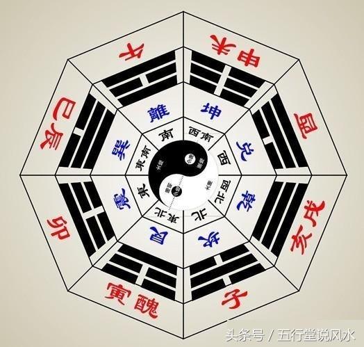 中国有多少人相信八字风水？风水八字相关视频大全都有哪些？