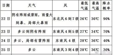 四、 “合”“比”“伤”等三传关系对事件走势作用于机制解析