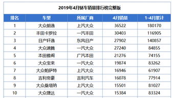 商贸物流与服务行业的忒别考量