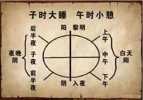 ：惯与子时归还阴债之显化效应及其深层机理的学术考察