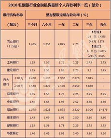 吐血整理的票价信息（真的吐血了！）