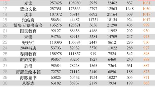2026年1月买鸡吉日中哪一天最适合购买？